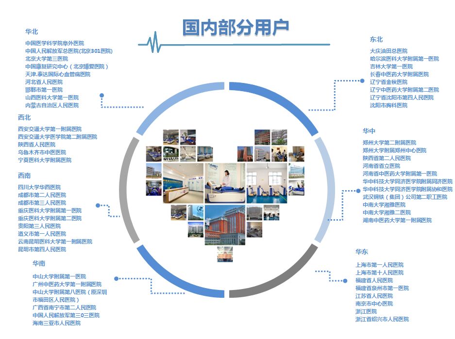 國內部分用戶圖 (1).jpg